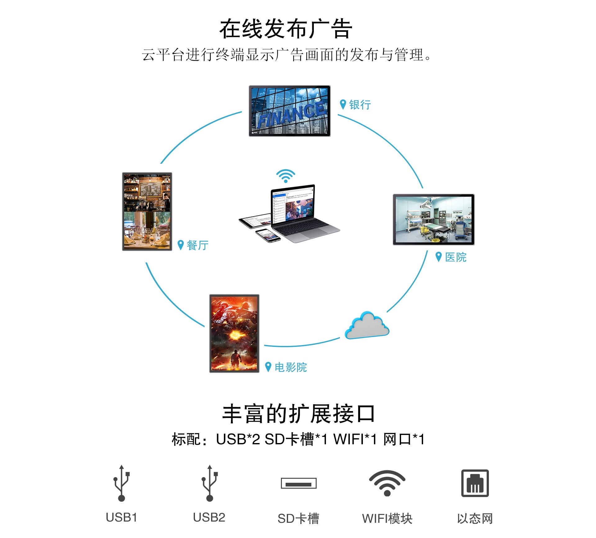 49寸電容一體機、壁掛式廣告機